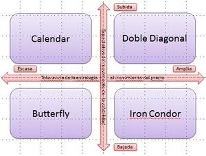 Claves del Income Trading